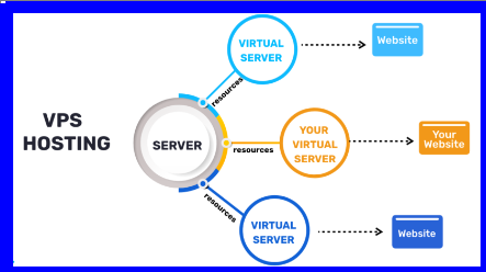 vps hosting server