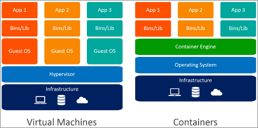 Containers Hosting vs VPS Hosting