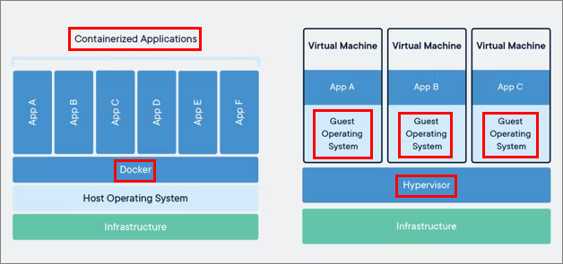 container application 